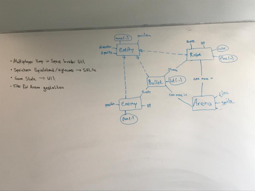 Gamedesign UML